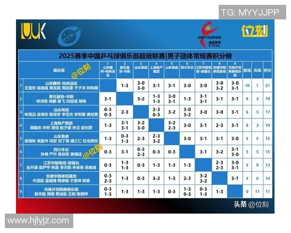 上海乒乓球队以97分领跑奥运会积分榜展现强大实力