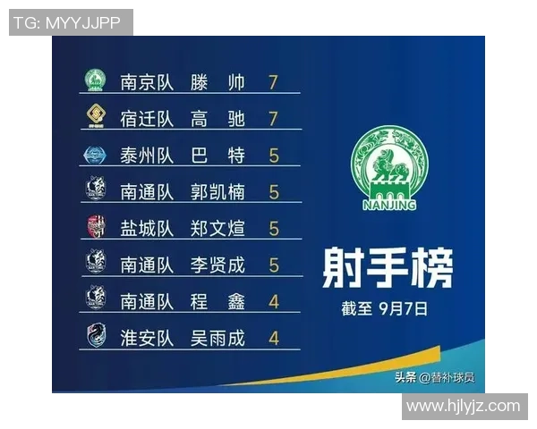 南京足球队荣登全国足球技术排行榜第五名引发热议