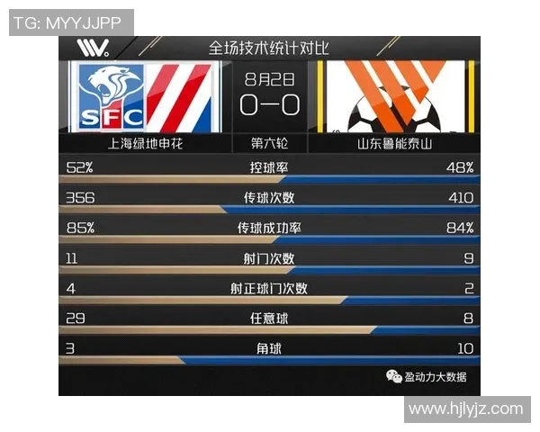 南京足球队与上海足球队赛后战术分析与复盘探讨